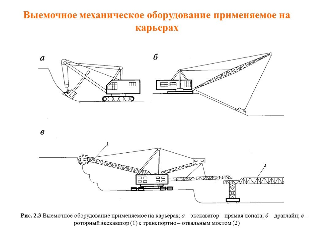 Выемочное механическое оборудование применяемое на карьерах Рис. 2.3 Выемочное оборудование применяемое на карьерах; а